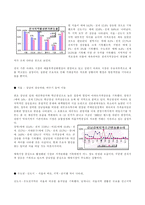 [부동산]아파트 가격 상승의 원인과 해결대책-3