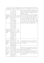 미성년자 매매춘 연구-15