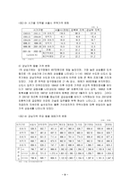 [부동산관리] 서울 강남주택 수요분석-9