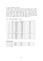[부동산관리] 서울 강남주택 수요분석-17