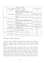 [부동산]우리나라 부동산시장의 조세제도(최근정부대책을 중심으로)-7