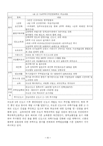 [부동산]우리나라 부동산시장의 조세제도(최근정부대책을 중심으로)-11