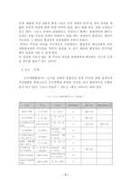 도시계획과정에서의 주민 참여의 한계와 확대방안-6