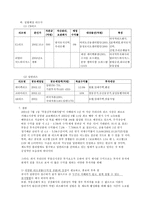 [부동산]부동산투자회사(REITs)의 활성화 방안과 우리나라 REITs의 현황-17