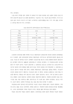 [매춘에관해]한국의 매춘산업-8