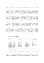 교육을 어떻게 할 것인가 - 사립대학의 문제를 중심으로.-9