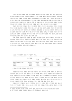 교육을 어떻게 할 것인가 - 사립대학의 문제를 중심으로.-11