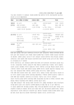 16대 총선에서 정당의 유권자를 대상으로 한 인터넷 활용 조사와 개선 방향-4