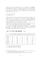 중국경제개황 레포트-9