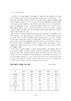 중국경제개황 레포트-11