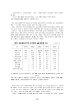 중국경제개황 레포트-13