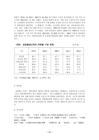 중국경제개황 레포트-14