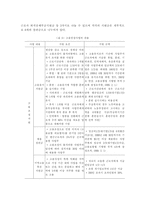 고용보험제도의 모든것-6