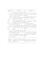 고용보험제도의 모든것-7