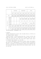 고용보험제도의 모든것-11