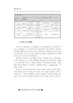 [품질경영]서비스 산업의  6시그마 사례 및 구축-6