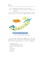 [품질경영]서비스 산업의  6시그마 사례 및 구축-20