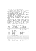 [품질경영]6시그마 도입과 성공사례, 경영전략-6