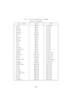 [품질경영]6시그마 도입과 성공사례, 경영전략-14