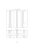 [품질경영]6시그마 도입과 성공사례, 경영전략-15