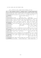 [경영학]한국 다단계마케팅의 실태와 발전방안-4