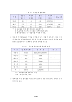 [경영학]한국 다단계마케팅의 실태와 발전방안-13