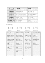 알기 쉬운 ERP 플러스-6
