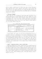 [학사]미국의 통상협상과 한국의 협상전략-11