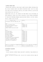 강력범 수형자의 교정처우 현황과 개선방안-4