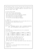 [사업계획서]대중국 결혼정보회사-7