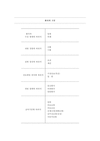 병원의 정의 레포트-4
