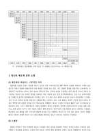 [교육제도]고교 평준화 제도에 관한 논쟁-3