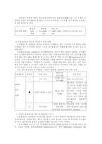 웅성불임성과 그 이용-3