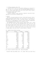 채종원예학 레포트-3
