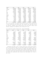 채종원예학 레포트-4