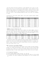 [도시지리학]인구통계를 이용한 도시체계분석-2