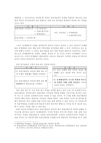 [교육심리학]교육심리학 논문 비교 분석-2