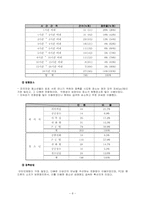 [청소년복지]청소년매매춘의 실태와 해결방안-8