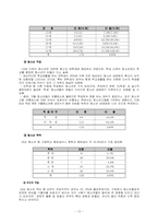 [청소년복지]청소년매매춘의 실태와 해결방안-13