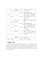 여행 계획서 작성하기-3