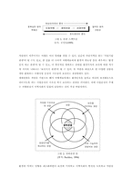 [생태관광] 환경적으로 건전하며 지속가능한 여가문화와 생태관광-8