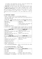 [행정학]행정학 총정리-조직관리-9