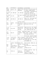 [예론]혼례 레포트-7