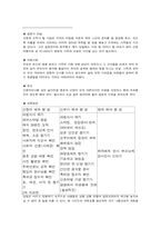 [예론]혼례 레포트-8