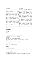 [예론]혼례 레포트-9