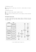 TCP/IP Protocol 레포트-5