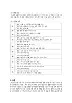 10년후 나의 모습_공연기획자-5