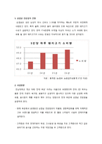 경영학원론_사업계획서_웰빙삼겹살_A+자료-4