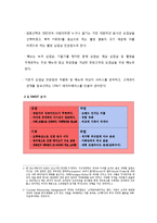 경영학원론_사업계획서_웰빙삼겹살_A+자료-5