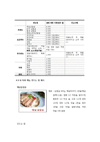 경영학원론_사업계획서_웰빙삼겹살_A+자료-9